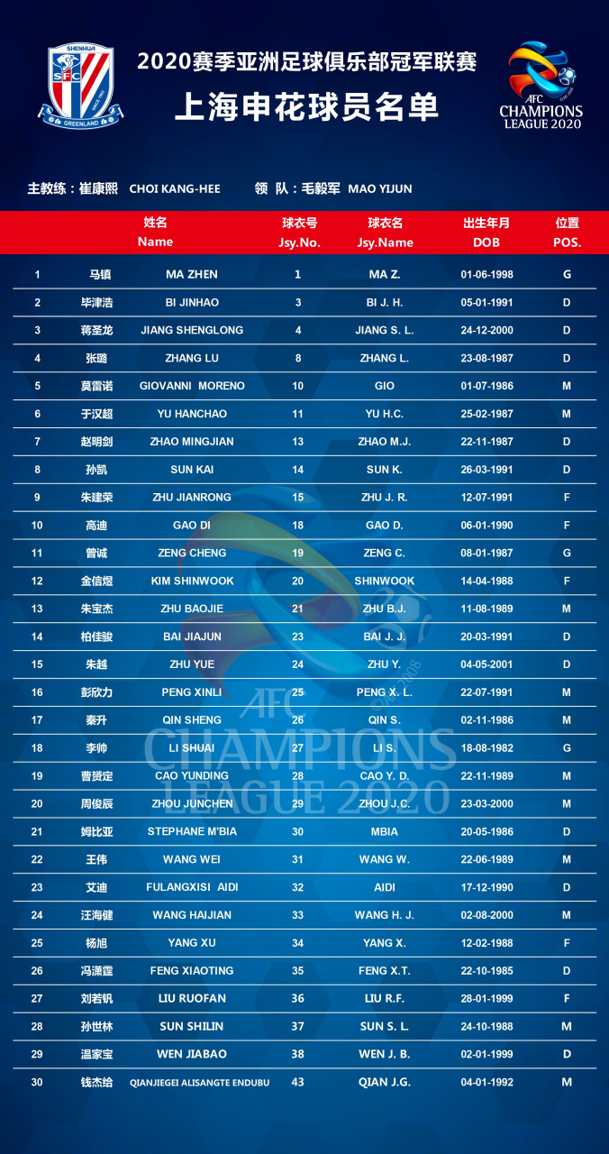 今夜深圳男篮调整名单——亚冠节点到来；信心回归；年轻球员得到机会